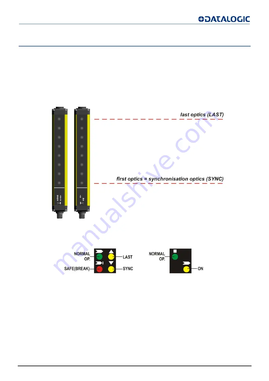 Datalogic SG4-14-015-OO-E Скачать руководство пользователя страница 34