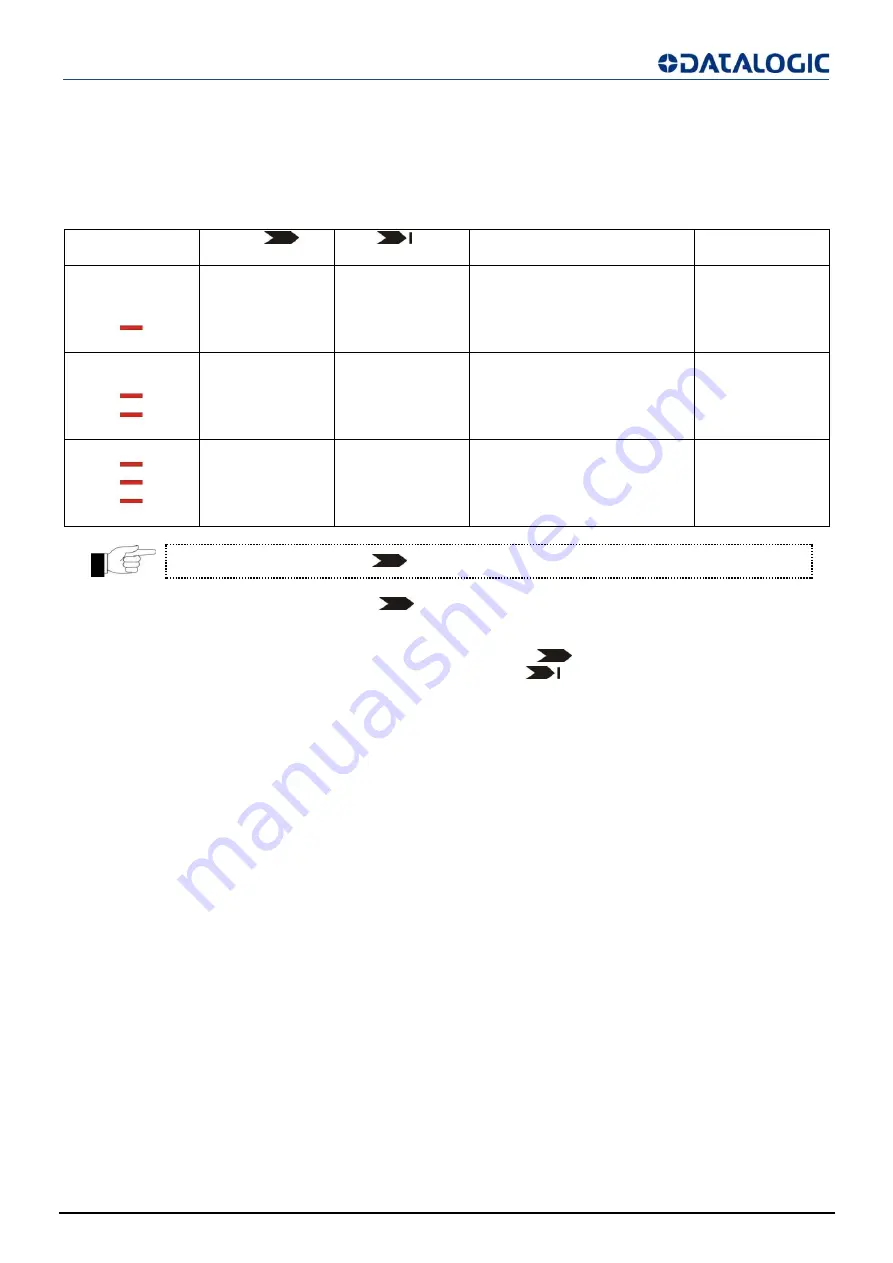 Datalogic SG4-14-015-OO-E Скачать руководство пользователя страница 35