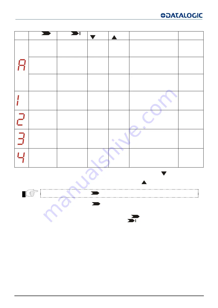 Datalogic SG4-14-015-OO-E Скачать руководство пользователя страница 36