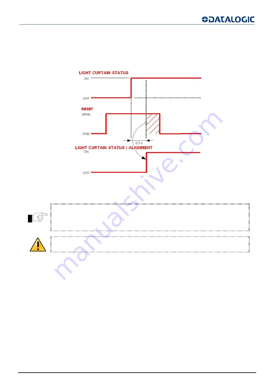 Datalogic SG4-14-015-OO-E Instruction Manual Download Page 41