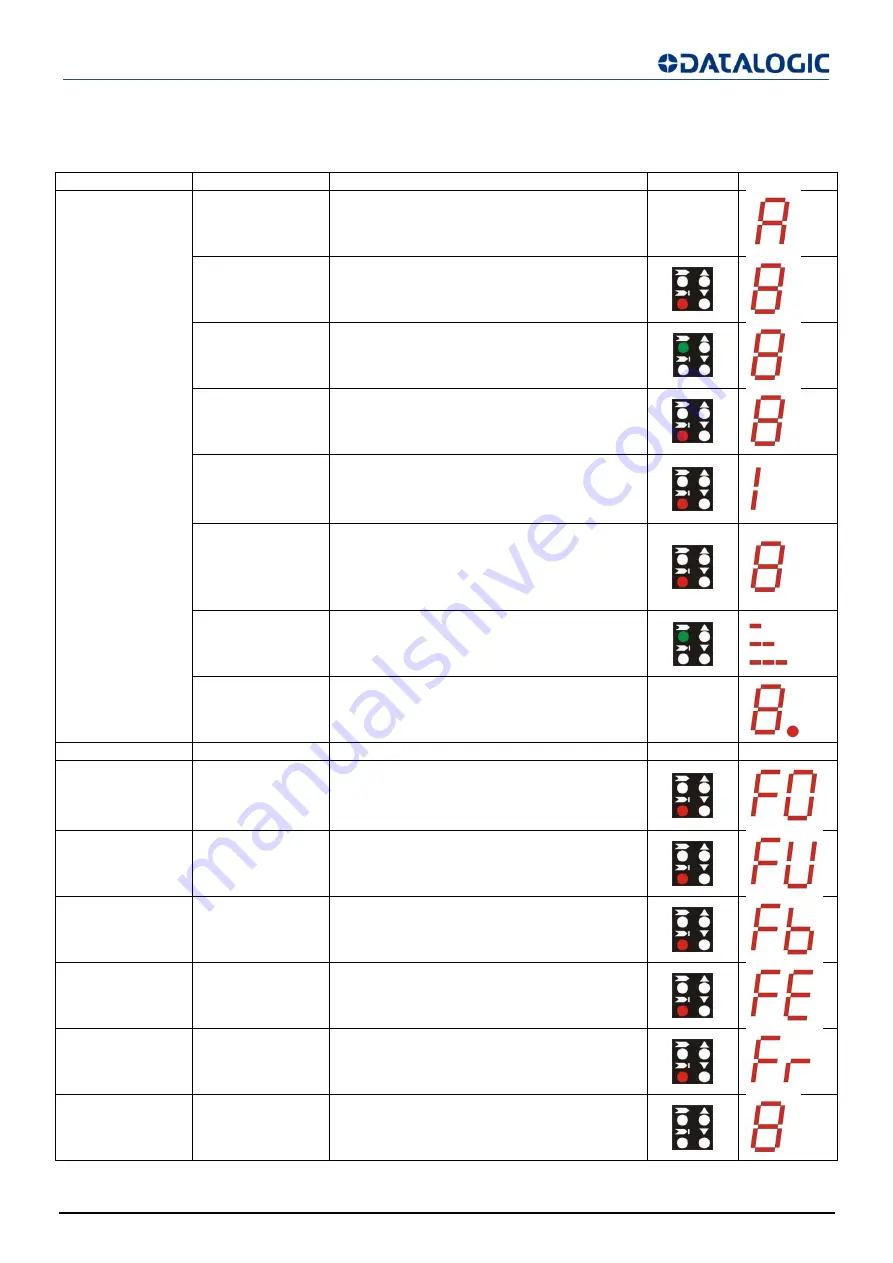 Datalogic SG4-14-015-OO-E Instruction Manual Download Page 44