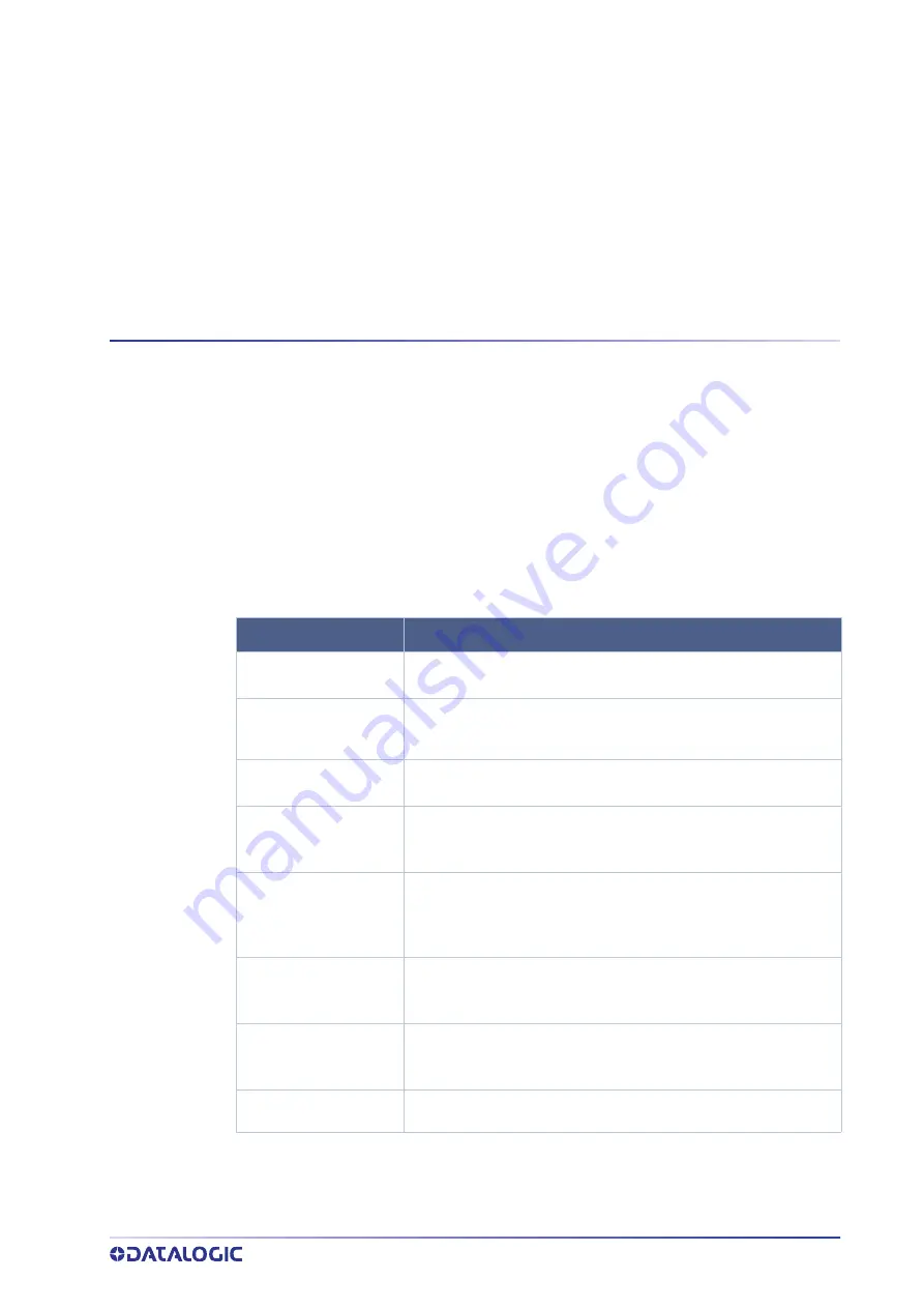 Datalogic SG4 FIELDBUS Series Instruction Manual Download Page 11