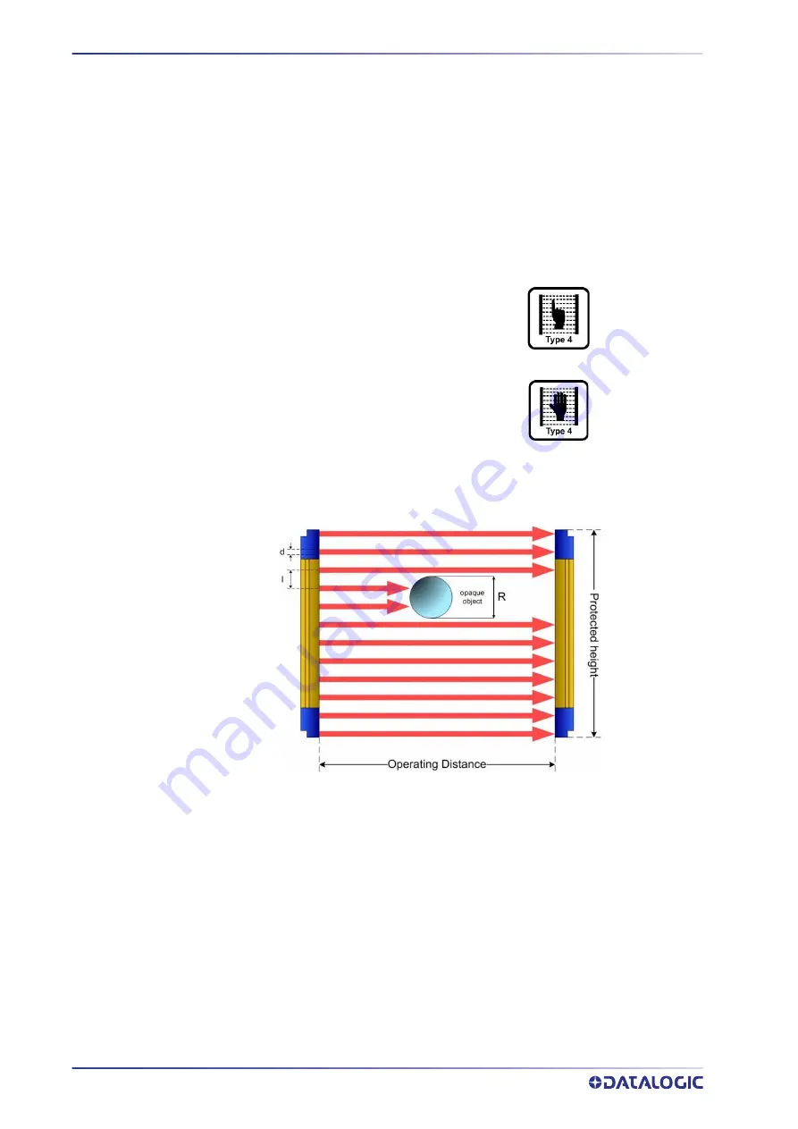 Datalogic SG4 FIELDBUS Series Instruction Manual Download Page 14