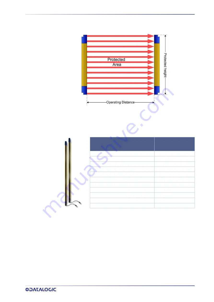 Datalogic SG4 FIELDBUS Series Instruction Manual Download Page 15