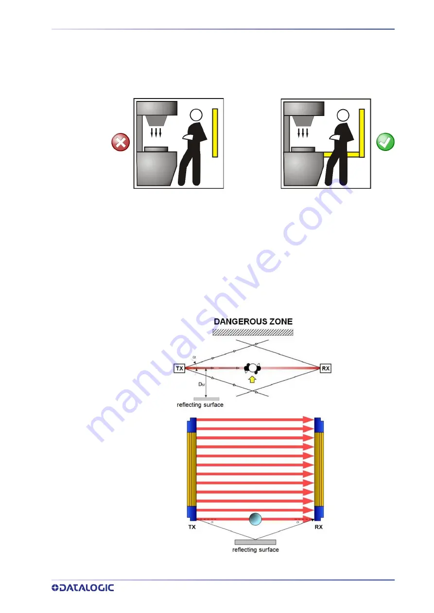 Datalogic SG4 FIELDBUS Series Instruction Manual Download Page 23