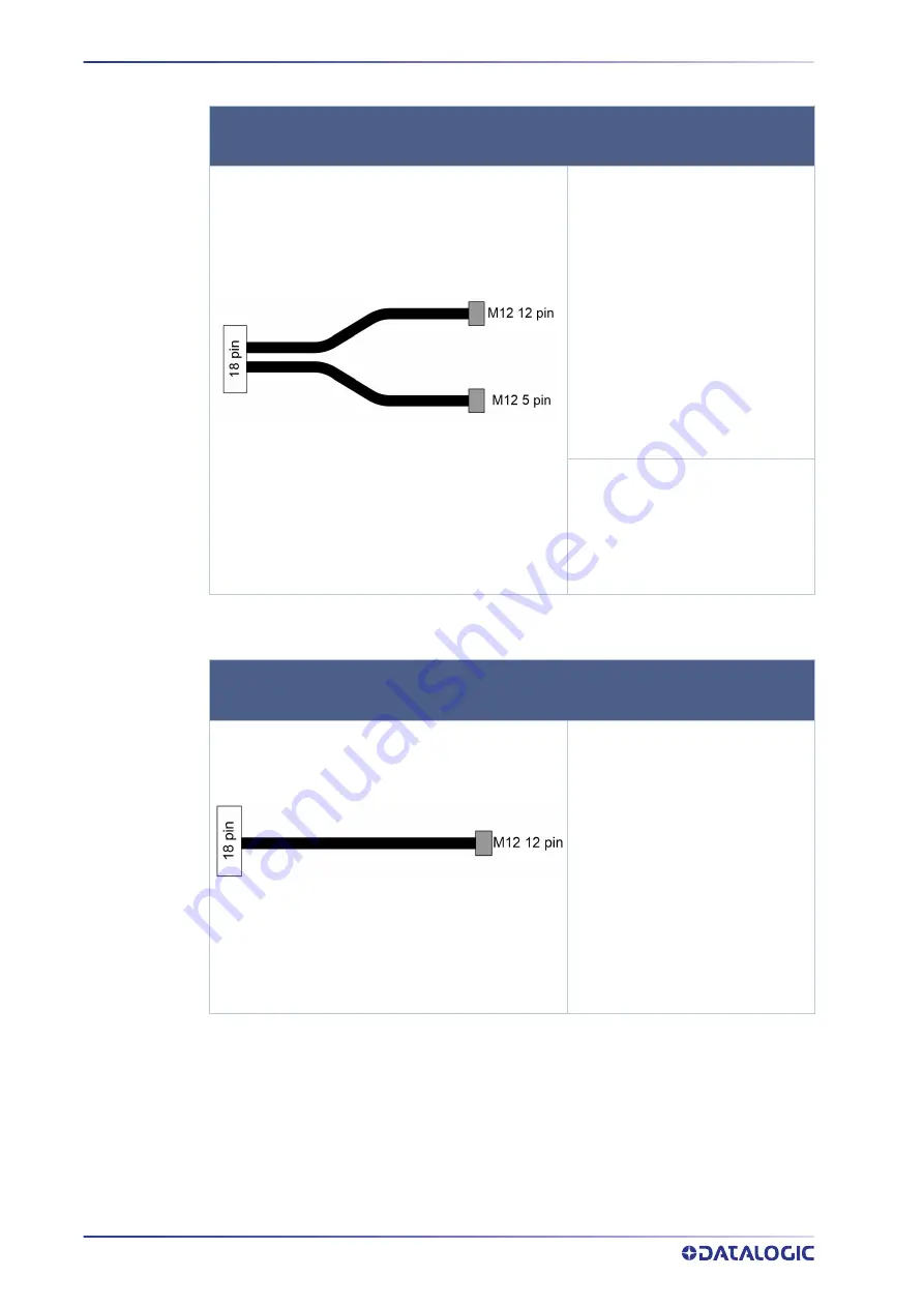 Datalogic SG4 FIELDBUS Series Instruction Manual Download Page 32