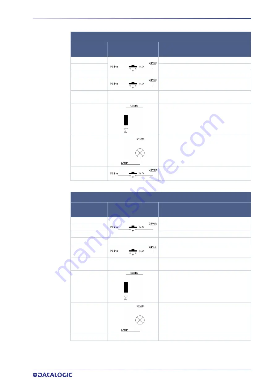 Datalogic SG4 FIELDBUS Series Instruction Manual Download Page 35