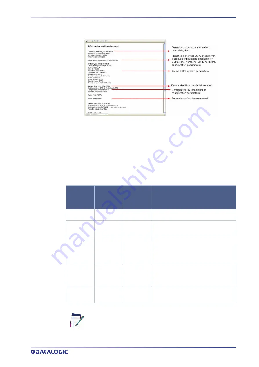 Datalogic SG4 FIELDBUS Series Instruction Manual Download Page 45