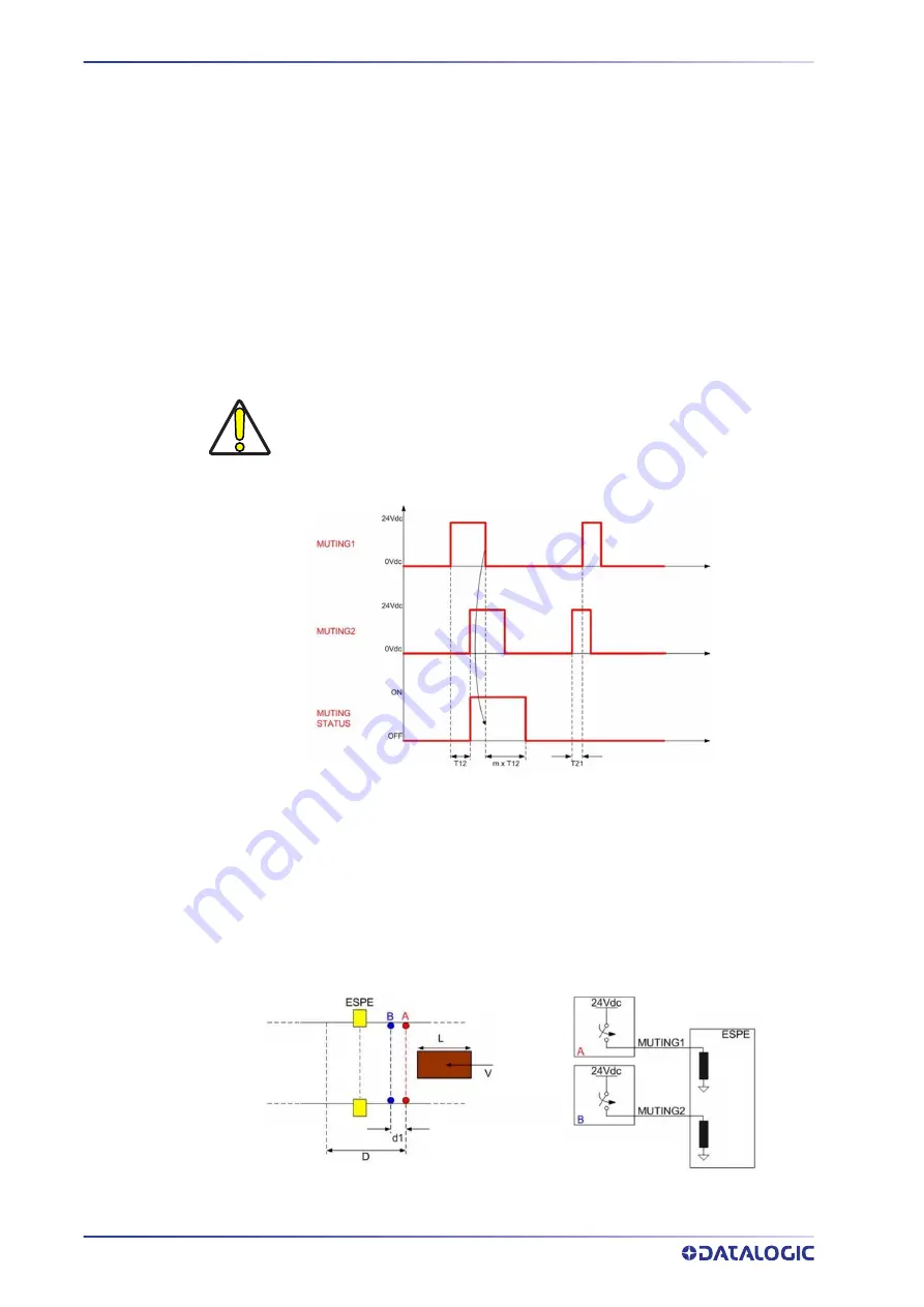 Datalogic SG4 FIELDBUS Series Instruction Manual Download Page 62