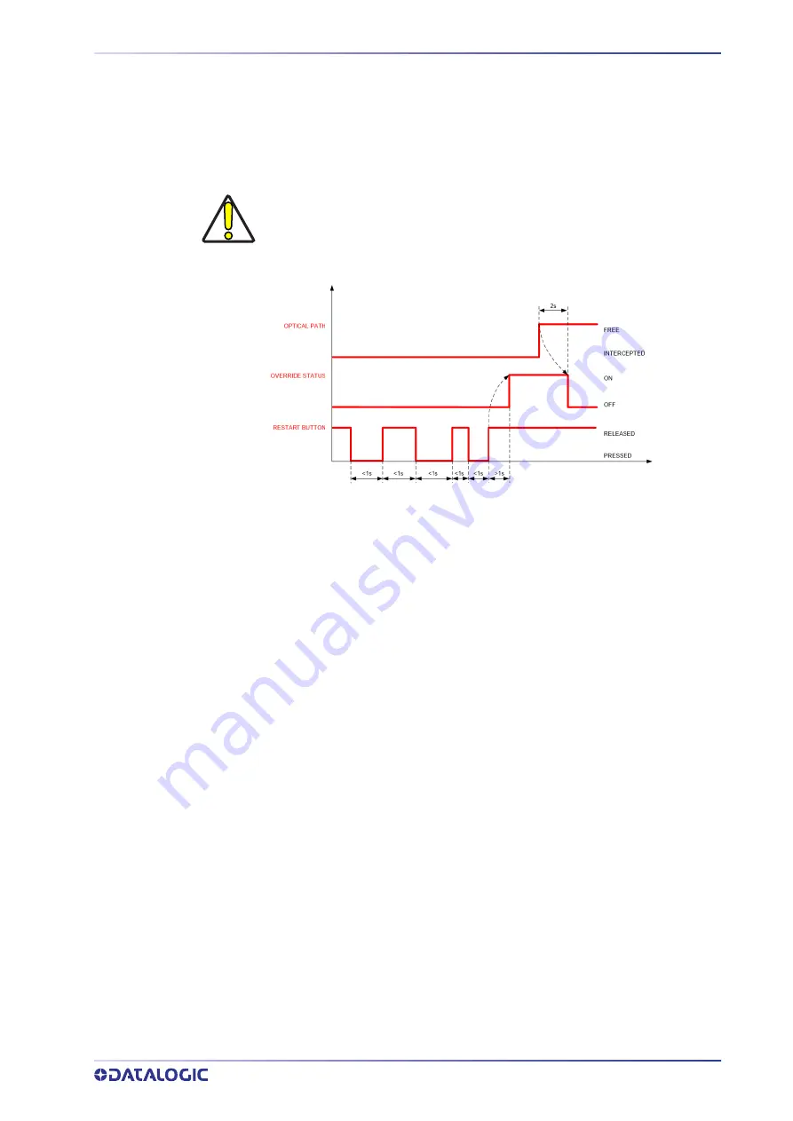 Datalogic SG4 FIELDBUS Series Instruction Manual Download Page 73