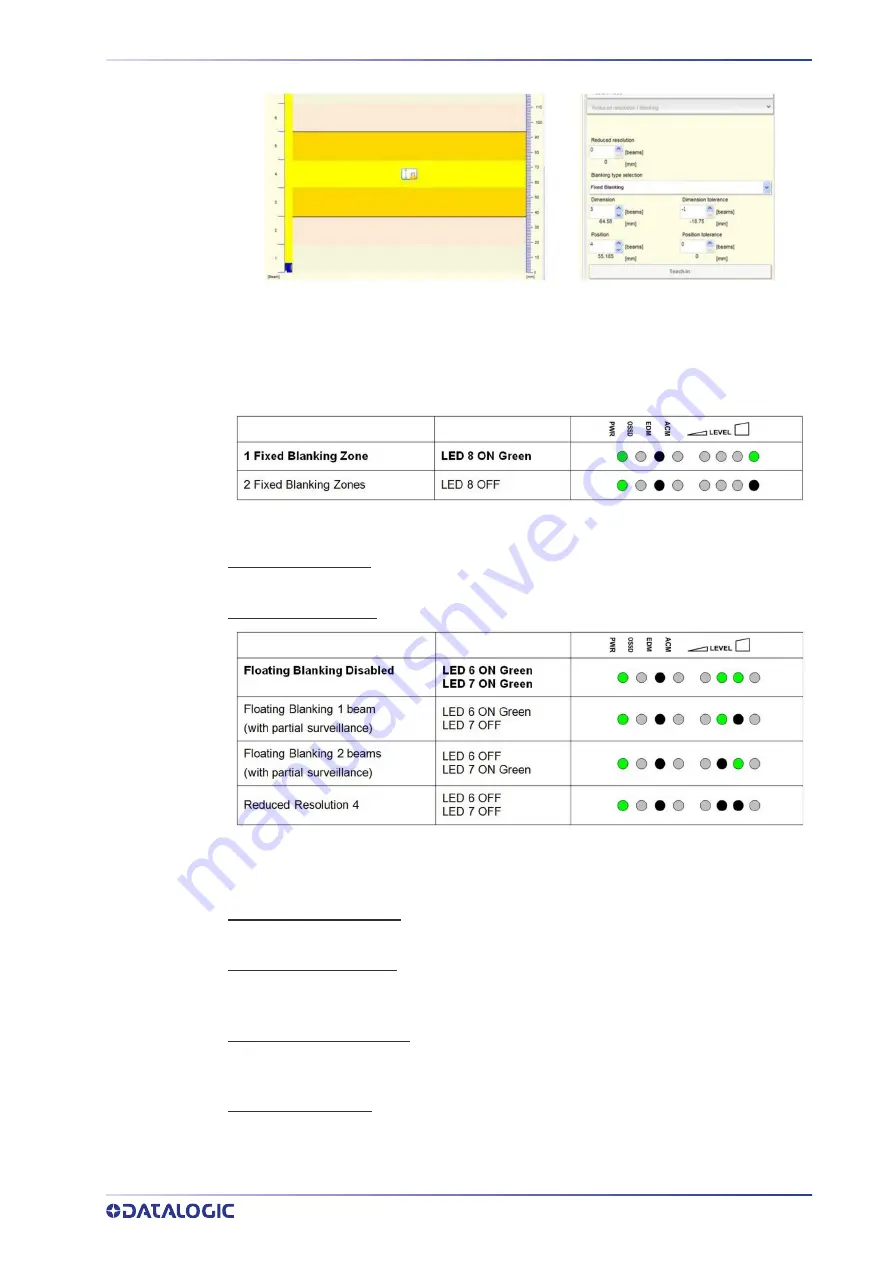 Datalogic SG4 FIELDBUS Series Instruction Manual Download Page 79