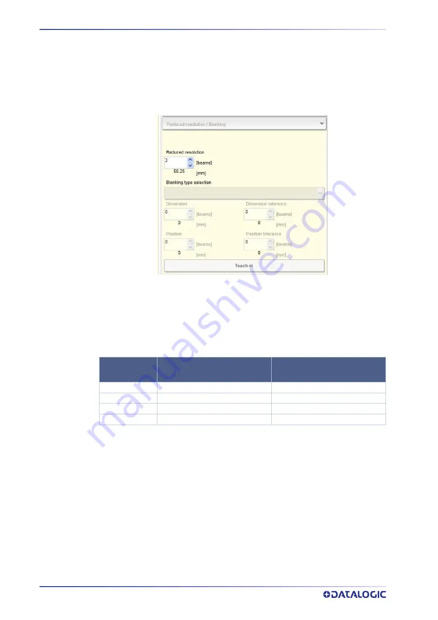 Datalogic SG4 FIELDBUS Series Instruction Manual Download Page 80