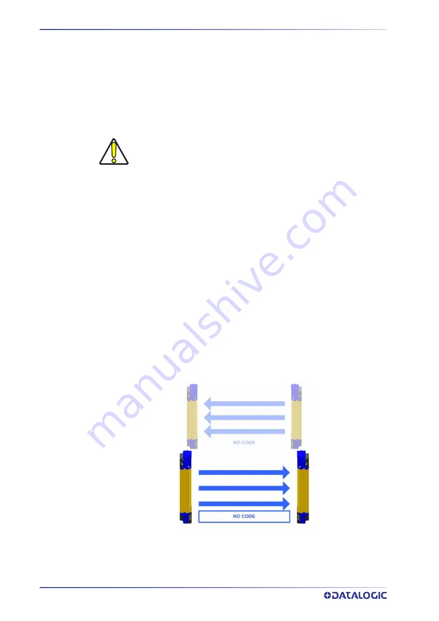 Datalogic SG4 FIELDBUS Series Instruction Manual Download Page 84