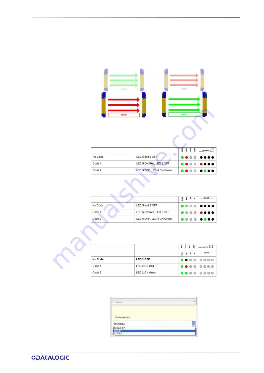 Datalogic SG4 FIELDBUS Series Instruction Manual Download Page 85