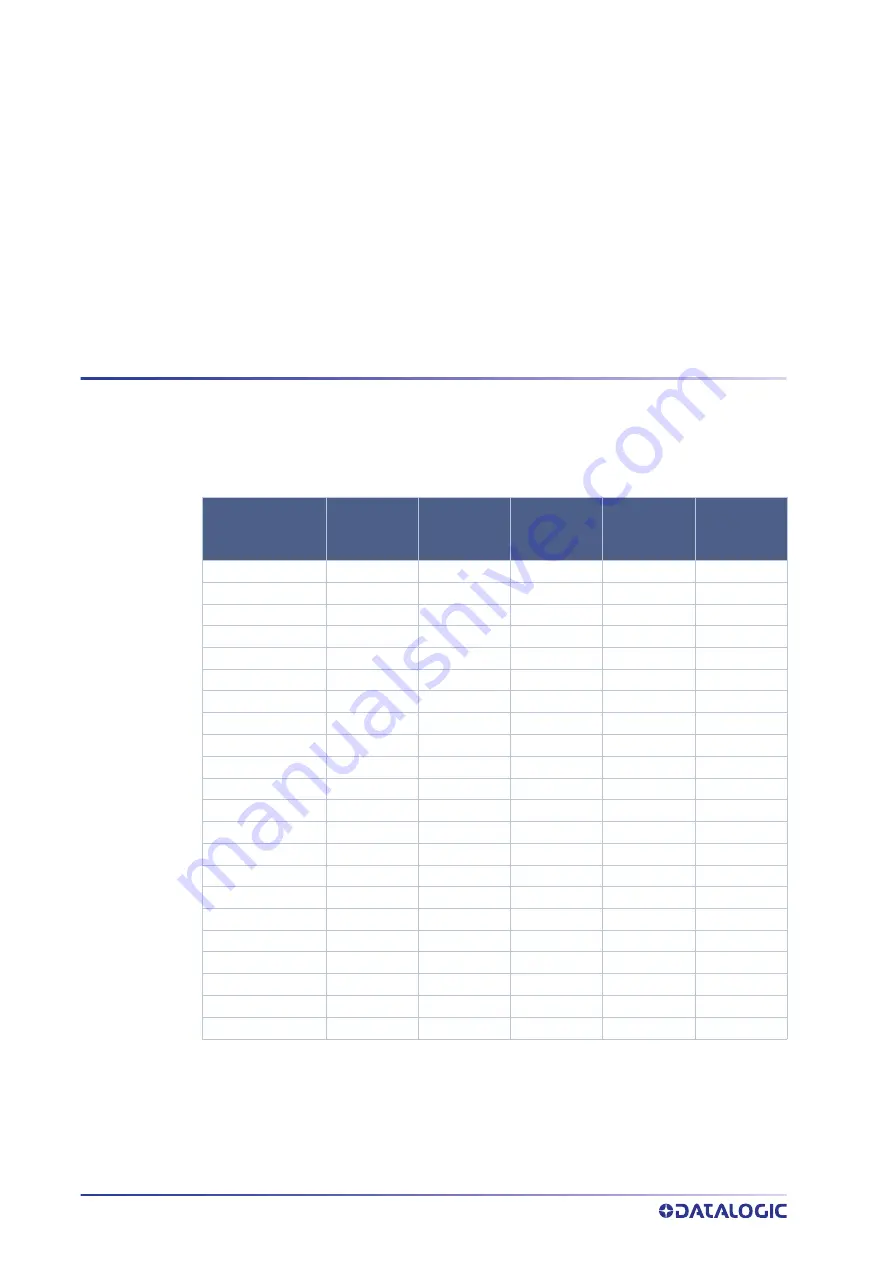 Datalogic SG4 FIELDBUS Series Instruction Manual Download Page 96