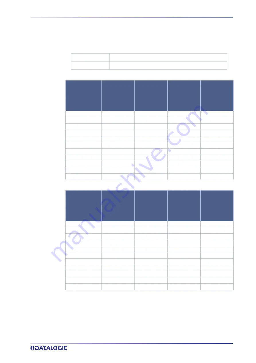 Datalogic SG4 FIELDBUS Series Instruction Manual Download Page 97