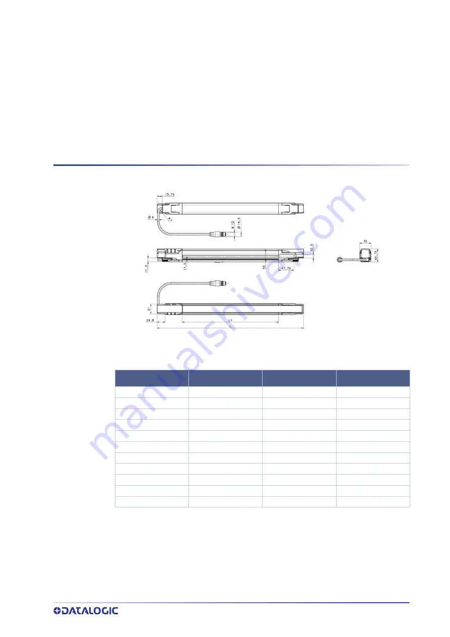 Datalogic SG4 FIELDBUS Series Instruction Manual Download Page 99