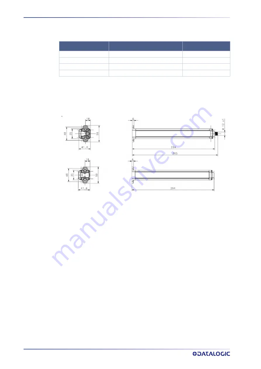 Datalogic SG4 FIELDBUS Series Instruction Manual Download Page 120