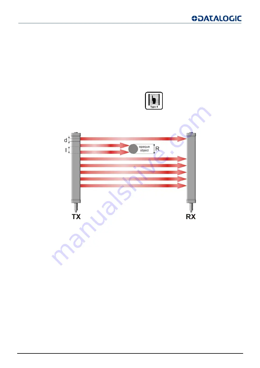 Datalogic SG4-H14-015-OO-X-B Скачать руководство пользователя страница 8