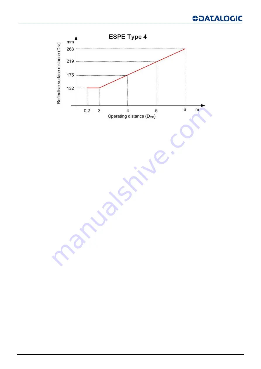 Datalogic SG4-H14-015-OO-X-B Instruction Manual Download Page 17