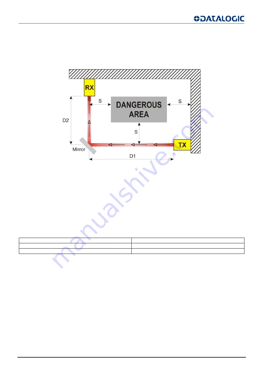 Datalogic SG4-H14-015-OO-X-B Instruction Manual Download Page 21