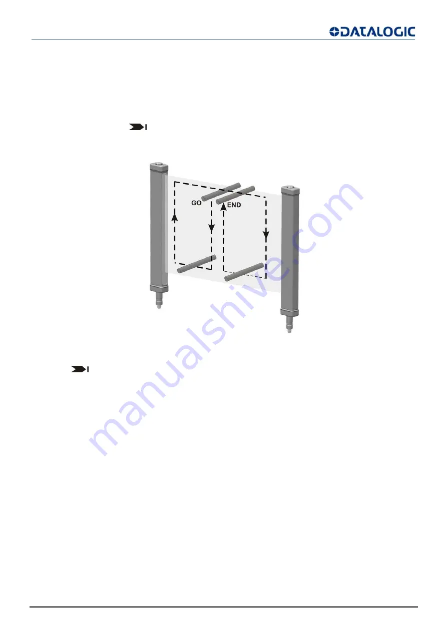 Datalogic SG4-H14-015-OO-X-B Instruction Manual Download Page 22