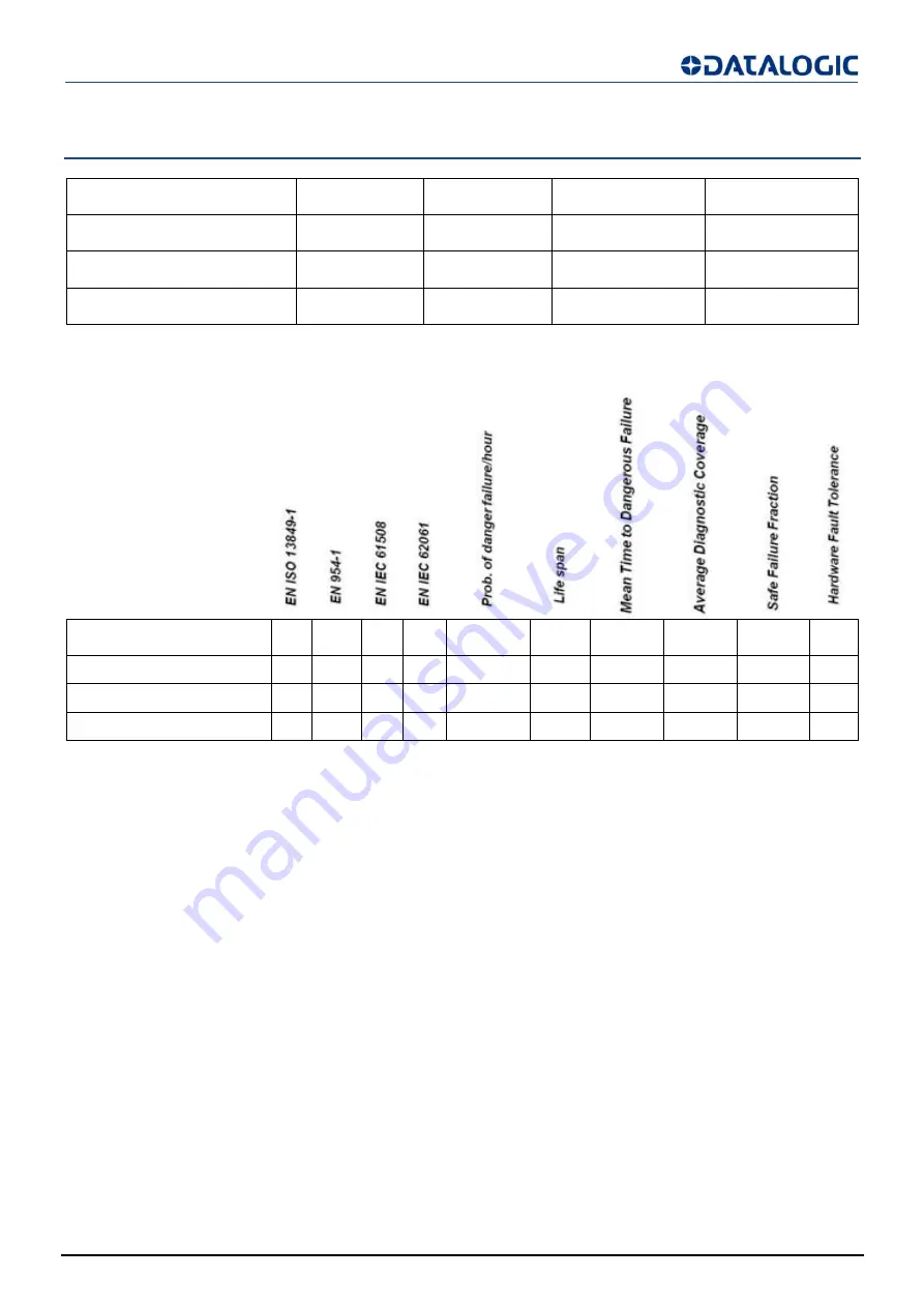 Datalogic SG4-H14-015-OO-X-B Instruction Manual Download Page 37