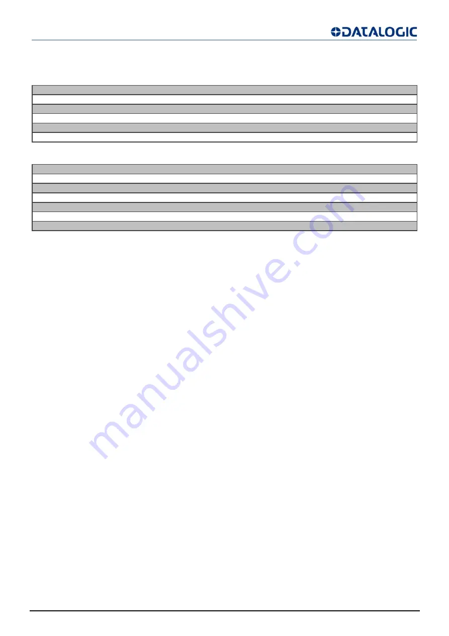 Datalogic SG4-H14-015-OO-X-B Instruction Manual Download Page 40