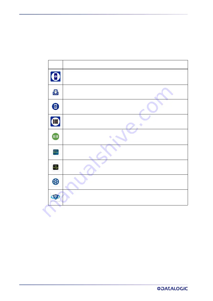 Datalogic Skorpio X5 User Manual Download Page 28