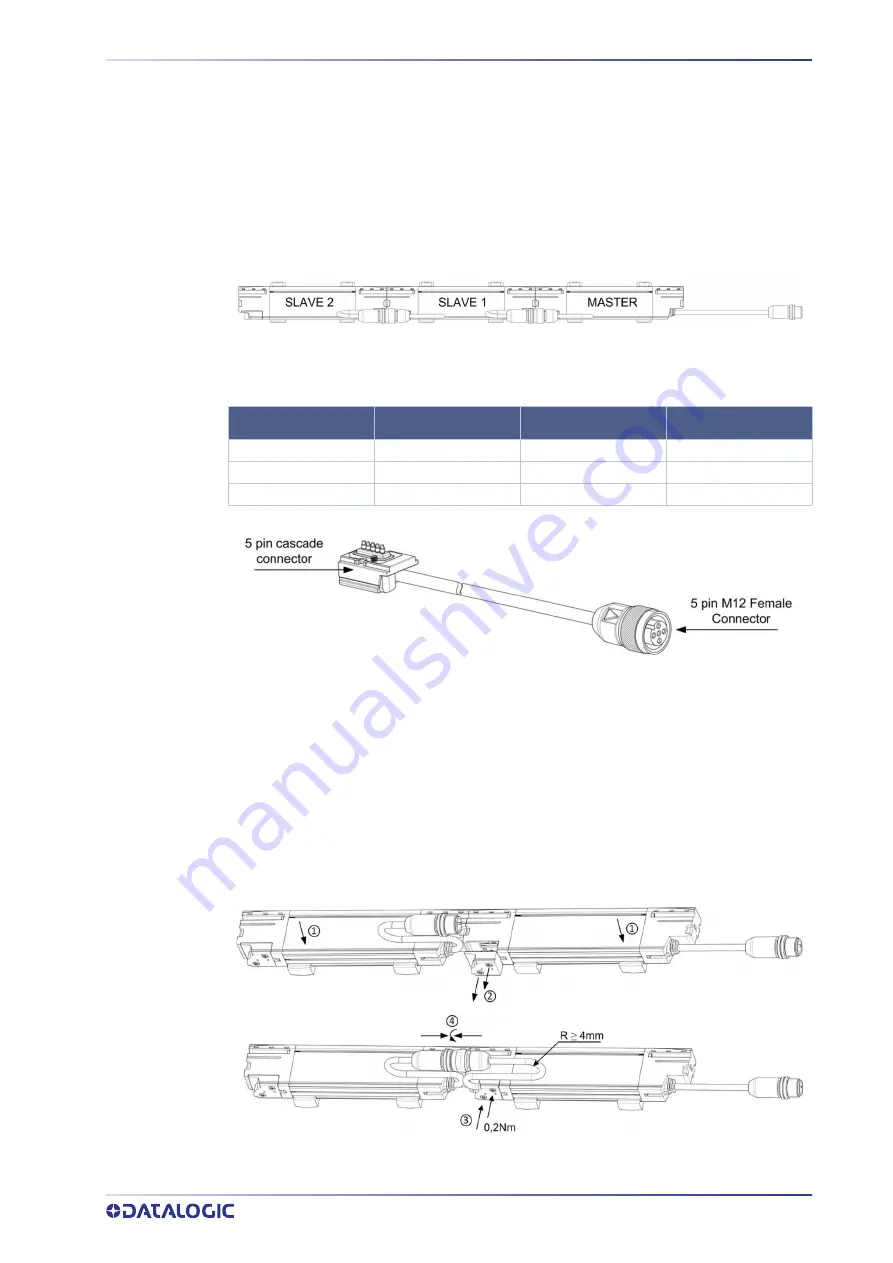 Datalogic SLIM Скачать руководство пользователя страница 41