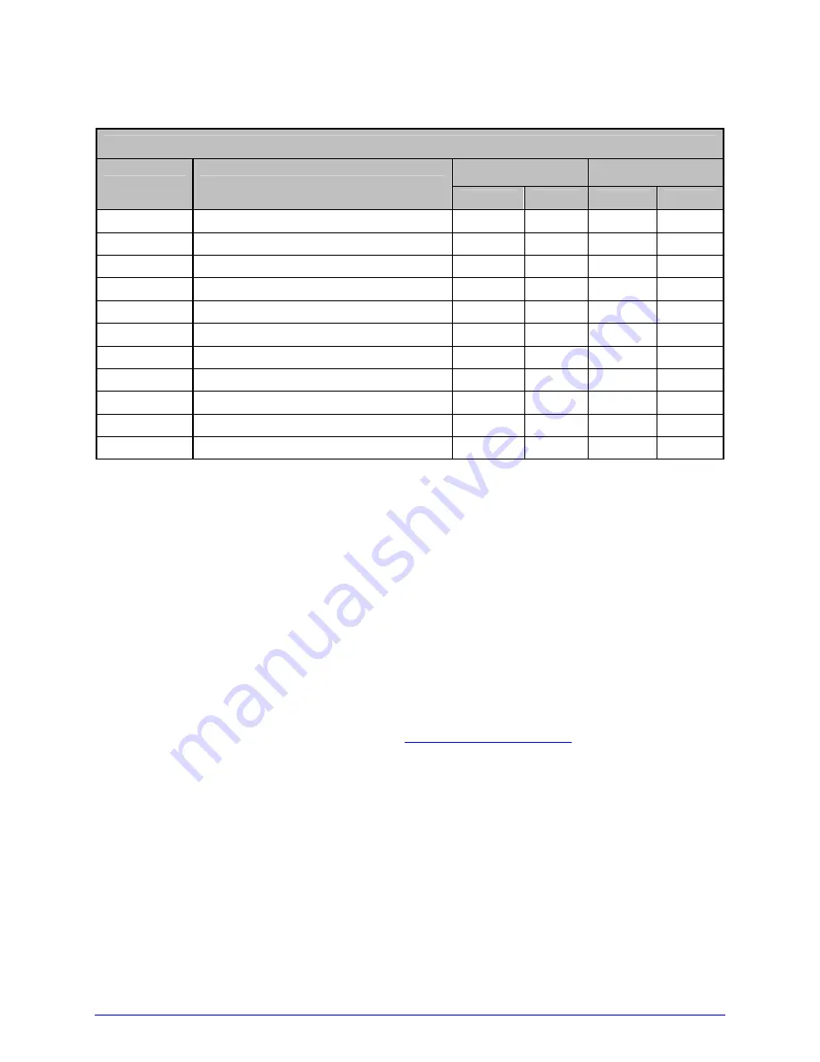 datamax-o'neli H-4212 Operator'S Manual Download Page 140