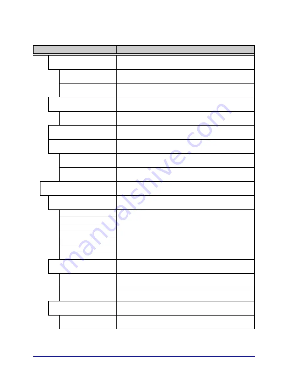 Datamax I-class series Operator'S Manual Download Page 32