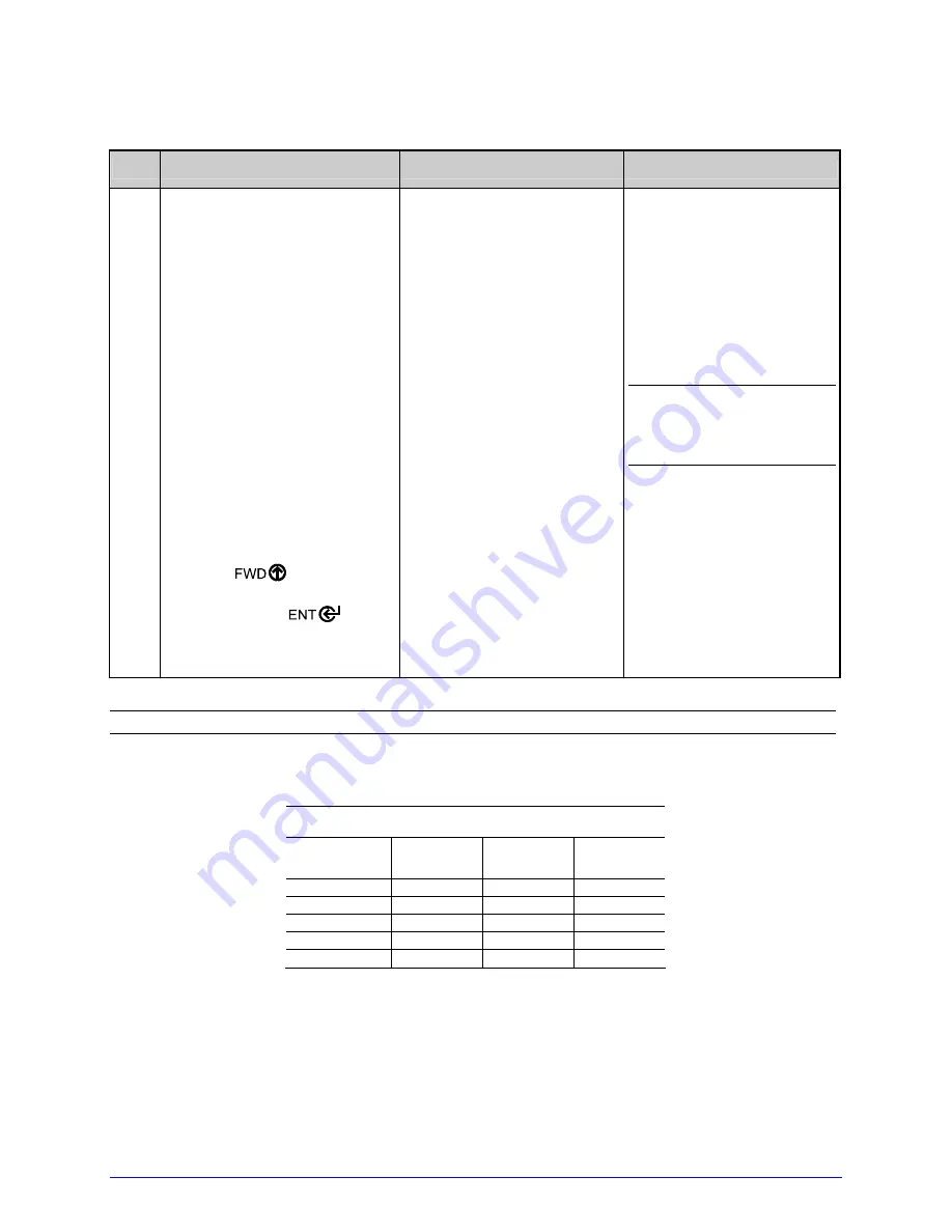 Datamax I-class series Operator'S Manual Download Page 66