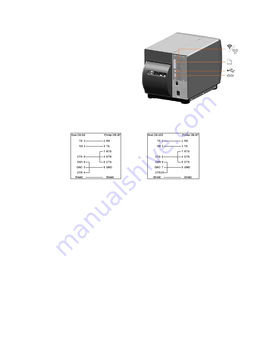 Datamax I-class series Operator'S Manual Download Page 121