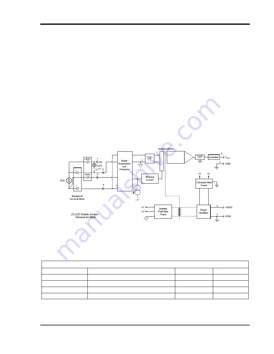 Dataq DI-720-EN User Manual Download Page 73