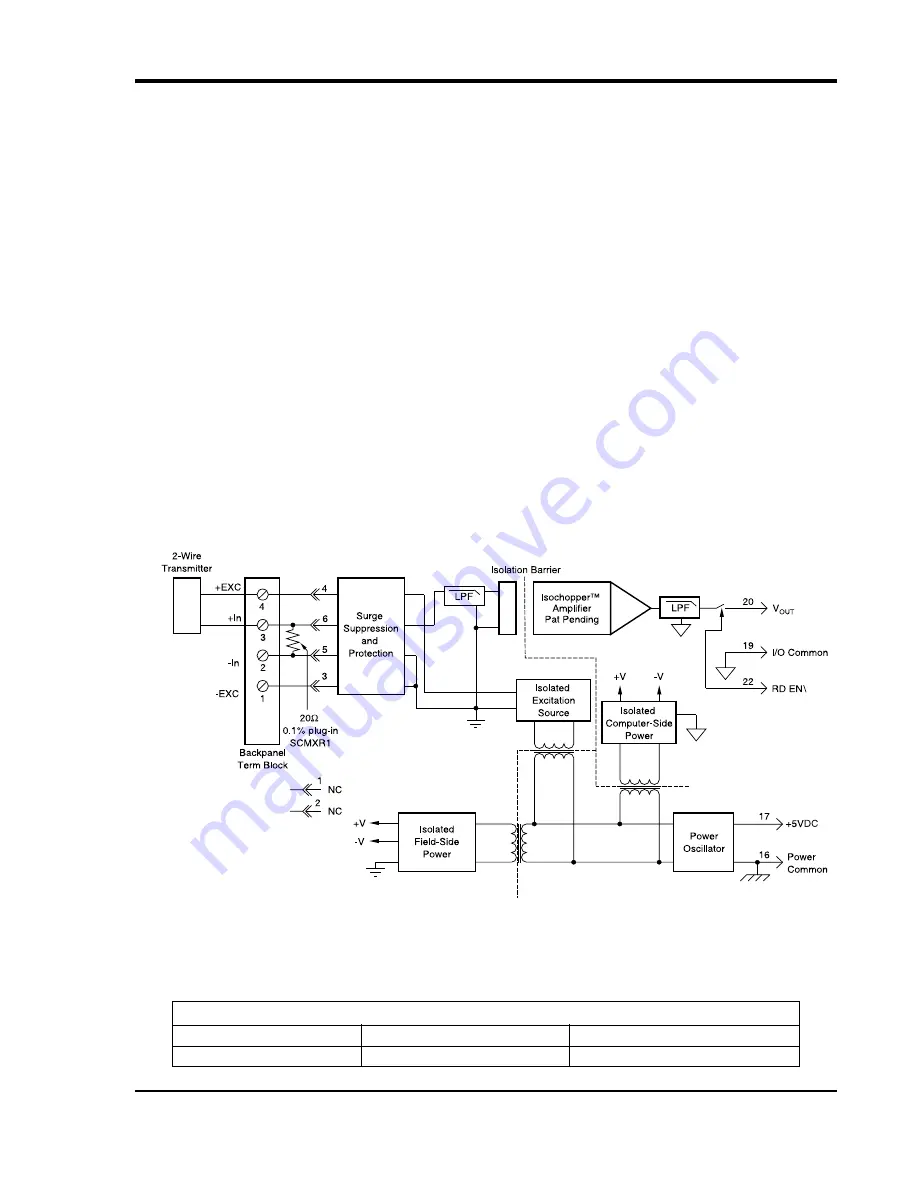 Dataq DI-720-EN User Manual Download Page 99