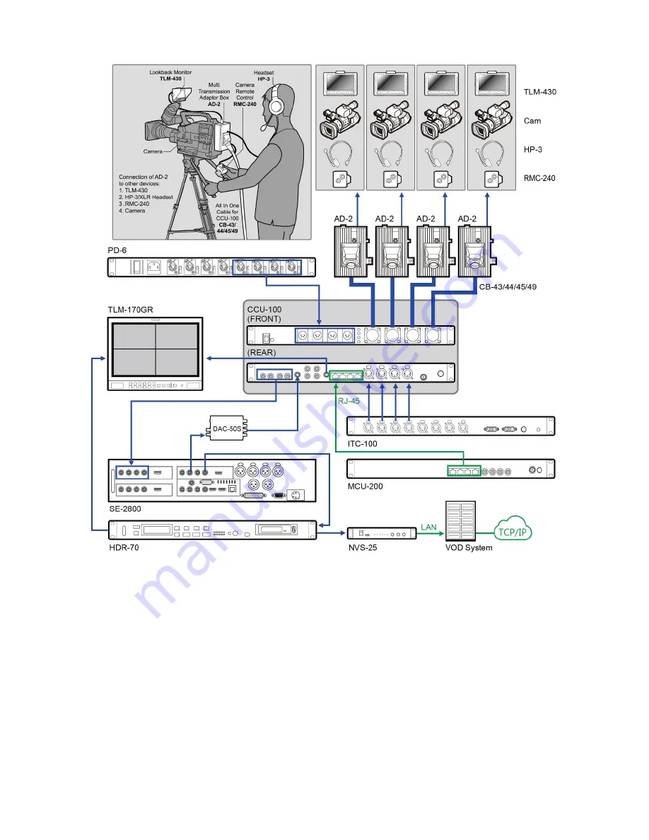 Datavideo CCU-100J Скачать руководство пользователя страница 7