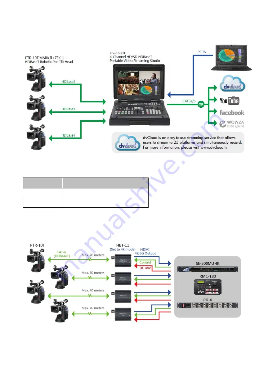 Datavideo PTR-10T Скачать руководство пользователя страница 17