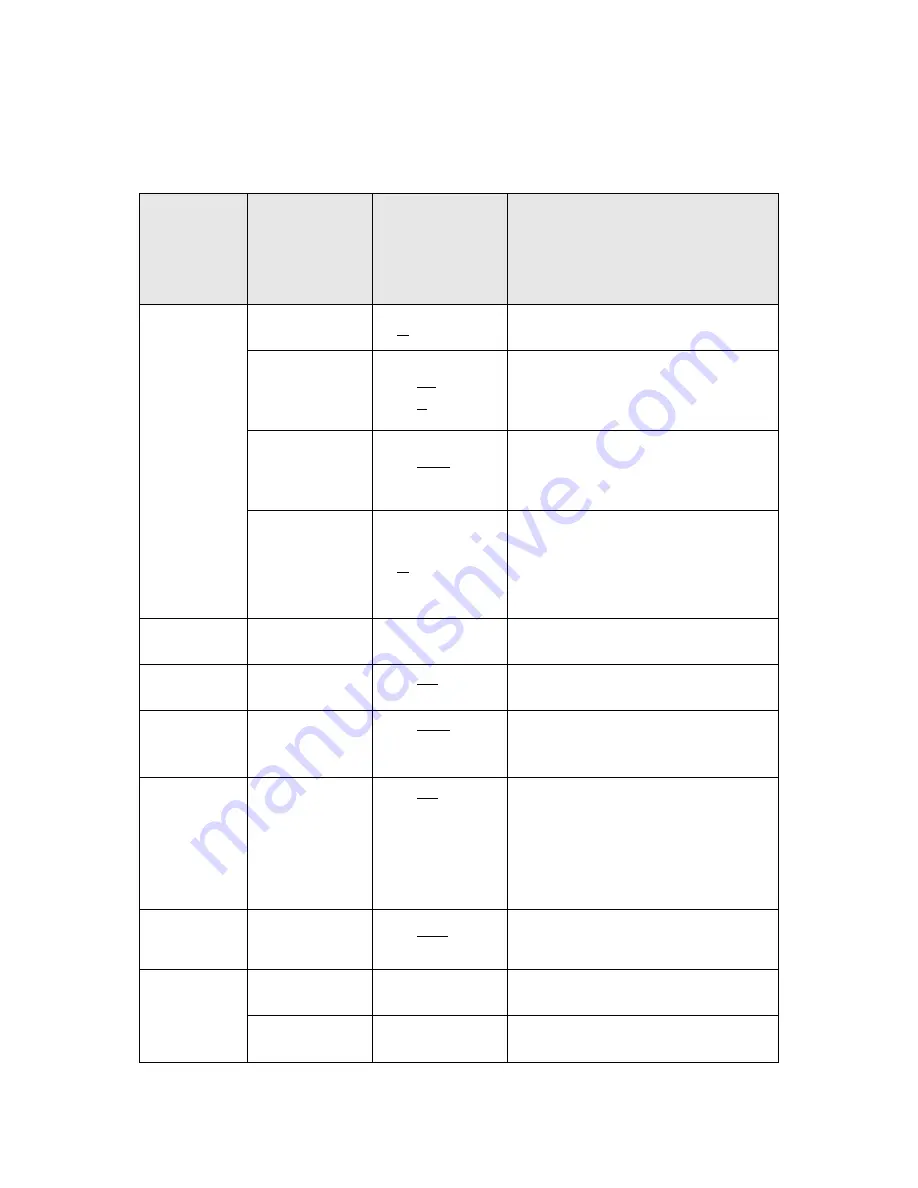 Datavideo RMC-190 Quick Start Manual Download Page 10