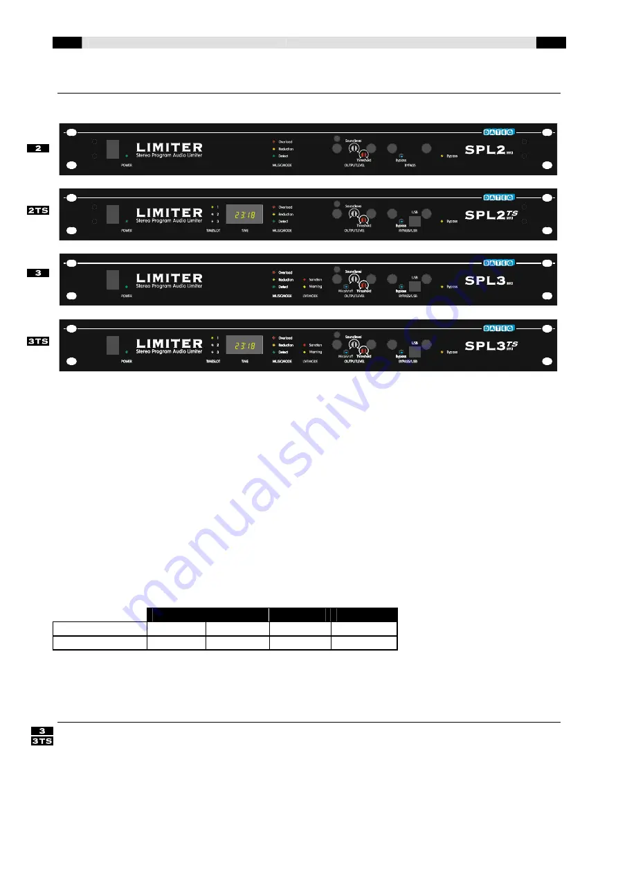 Dateq SPL 2 User Manual Download Page 34