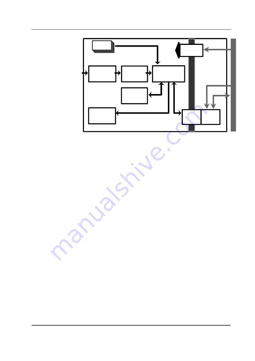 Datex-Ohmeda AS/3 Compact Monitor Technical Reference Manual Download Page 21