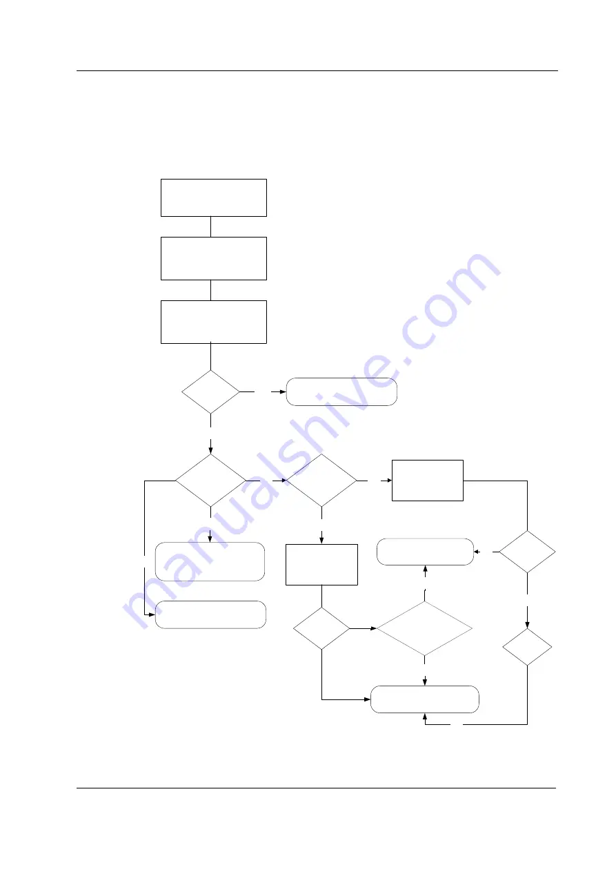 Datex-Ohmeda F-LM1 Technical Reference Manual Download Page 57