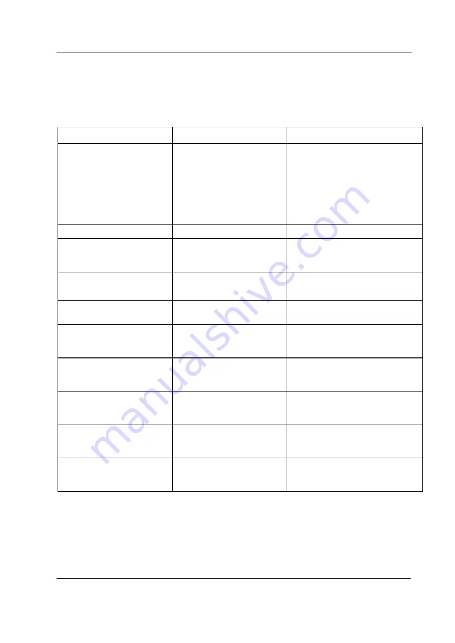 Datex-Ohmeda F-LM1 Technical Reference Manual Download Page 297