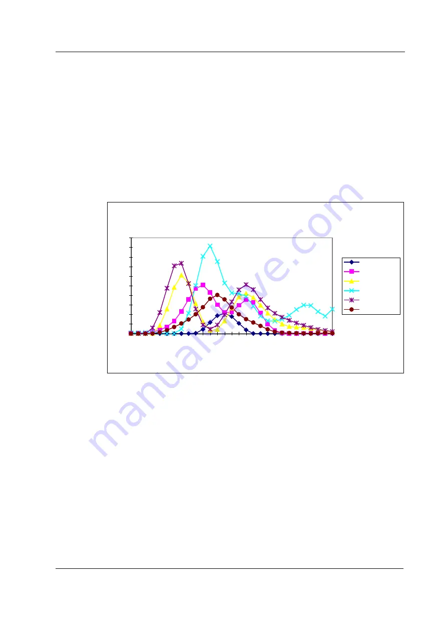 Datex-Ohmeda S/5 B-GAS Technical Reference Manual Download Page 13