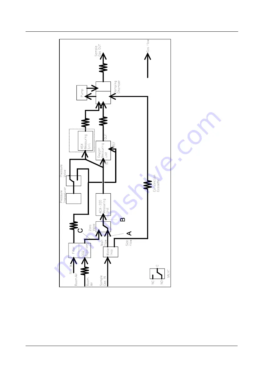 Datex-Ohmeda S/5 B-GAS Скачать руководство пользователя страница 18