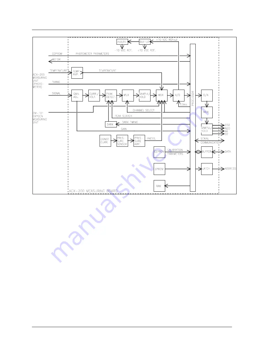 Datex-Ohmeda S/5 B-GAS Technical Reference Manual Download Page 25