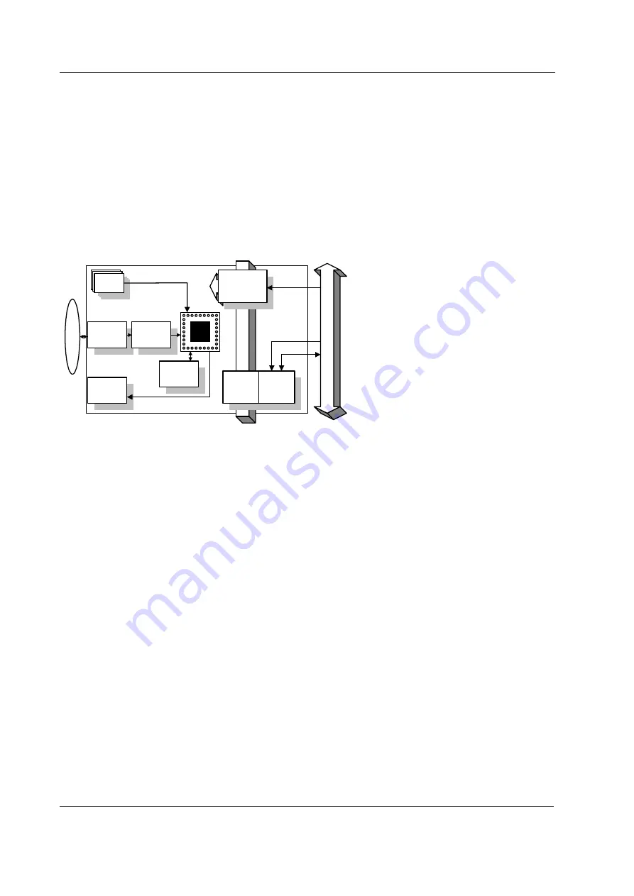 Datex-Ohmeda S/5 Compact Anesthesia Monitor Technical Reference Manual Download Page 22