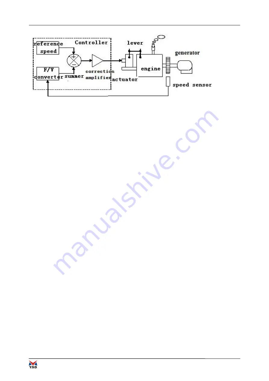 Datong Autosun Power Control YSD OT2106A Installation And Use Manual Download Page 17