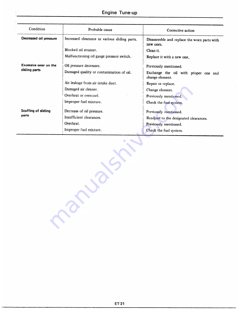 Datsun 1977 280Z Service Manual Download Page 30