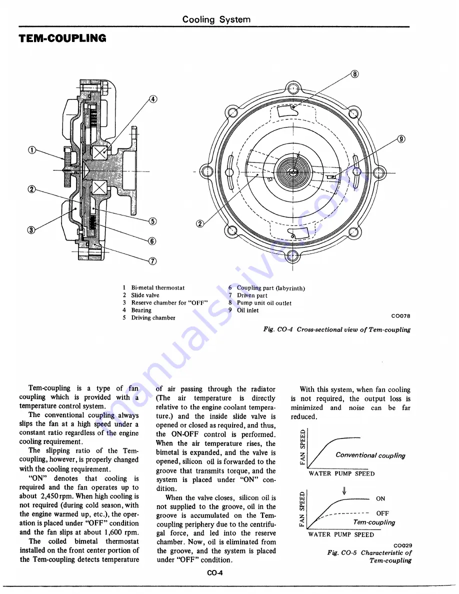 Datsun 1977 280Z Service Manual Download Page 78